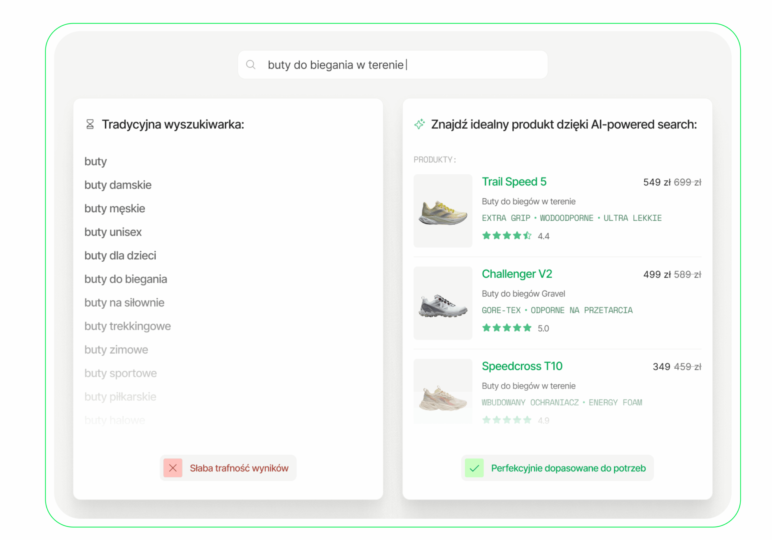 Użytkownicy oczekują trafnych odpowiedzi z rzetelnych źródeł, podających dokładne informacje, najlepiej w czasie rzeczywistym.