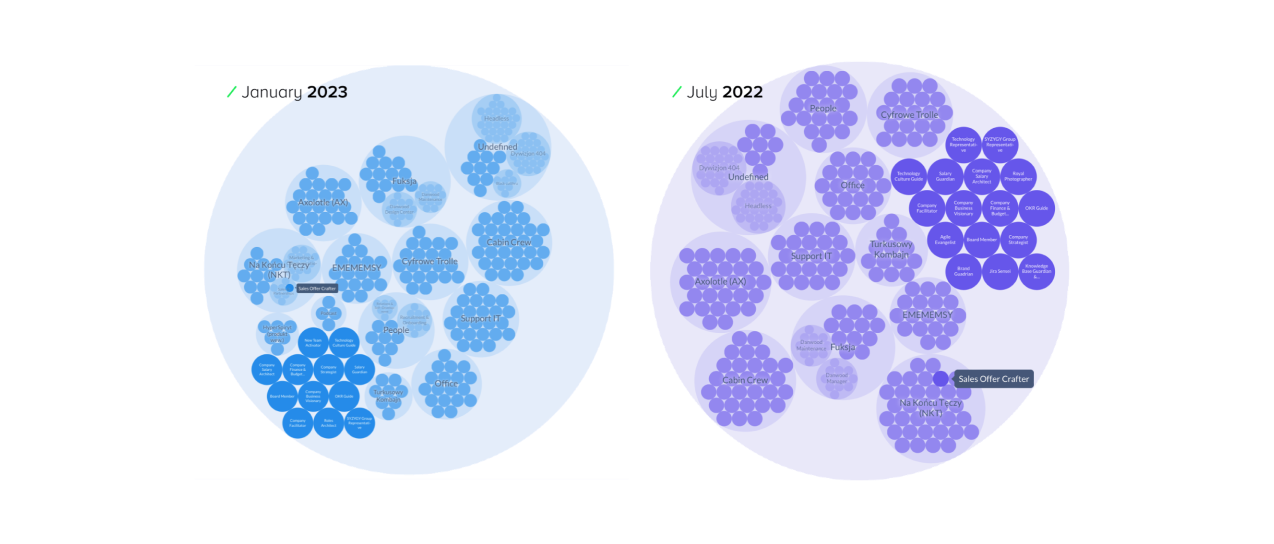 Kręgi - Struktura SYZYGY Warsaw