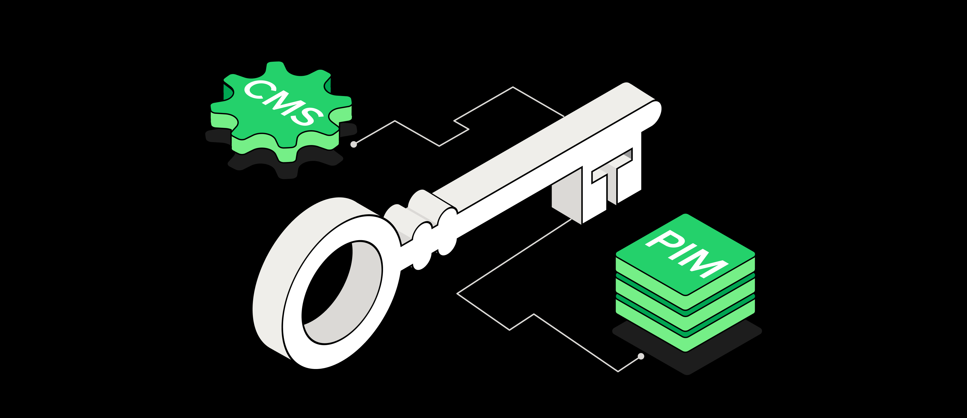Grafika przedstawia centralne zarządzanie danymi produktowymi w systemie Product Information Management (PimCore), ukazujące automatyzację procesów, skrócenie czasu wprowadzania produktów, spójność danych oraz łatwą integrację z innymi systemami, co zwiększa efektywność operacyjną i skraca czas wprowadzania produktów na platformy e-commerce.