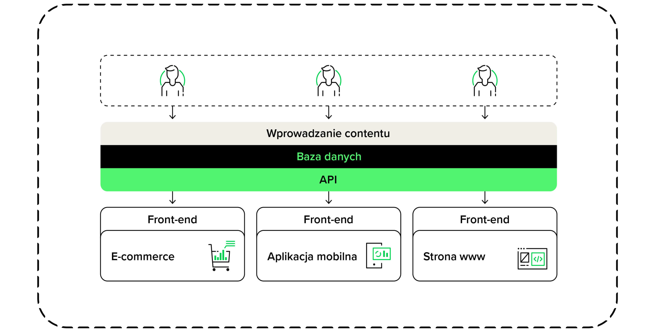 Czym się różnią rozwiązania headless od monolitów?