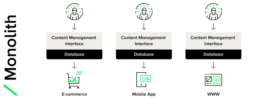 Headless – What’s the point? | SYZYGY