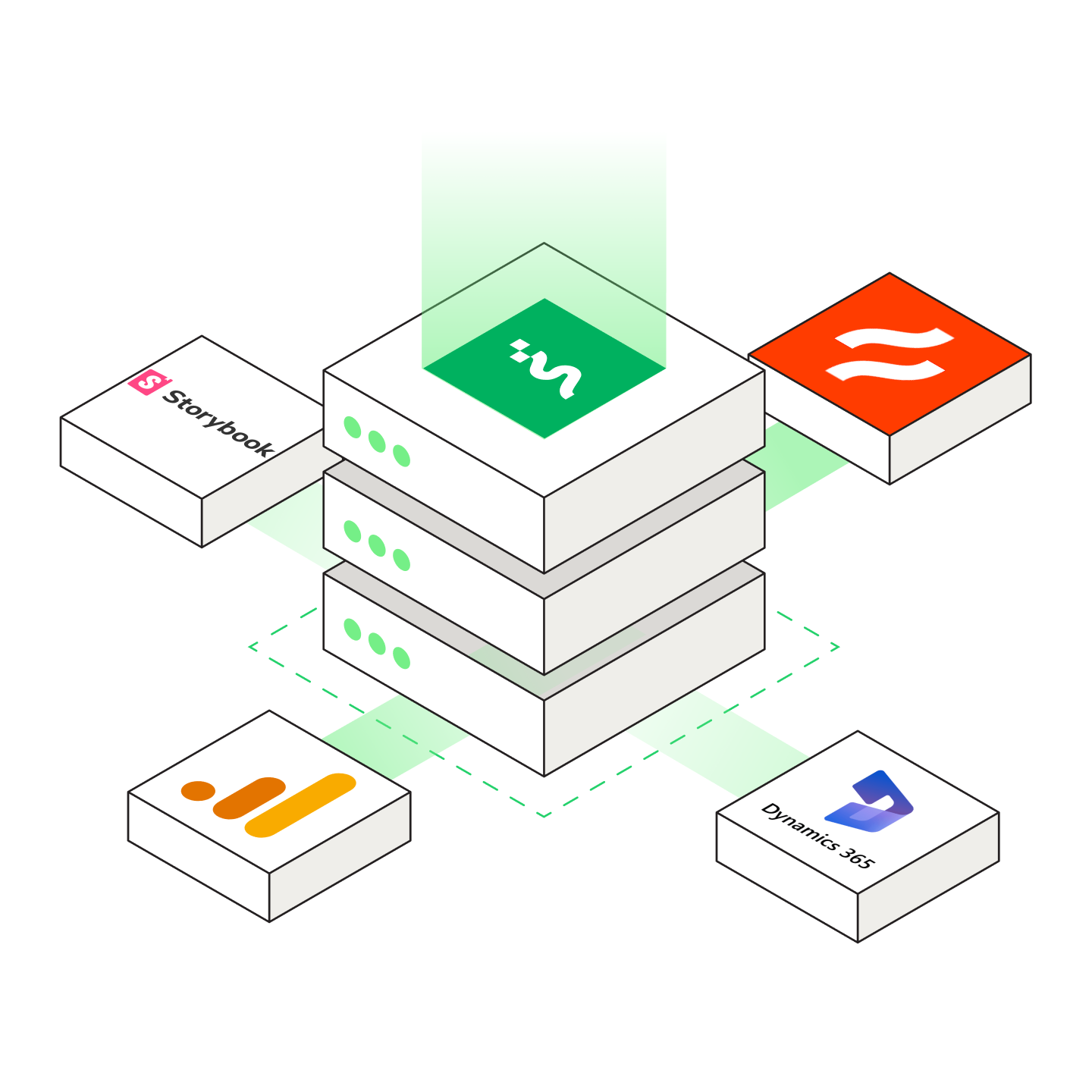 Schemat integracji Magnolia CMS z ekosystemem narzędzi wykorzystywanych przez Danwood – centralna platforma CMS połączona z systemem Storybook (design system), narzędziami analitycznymi (Google Analytics), CRM (Dynamics 365) oraz narzędziami do zarządzania treścią i kampaniami marketingowymi. Wizualizacja układu headless CMS w środowisku enterprise.