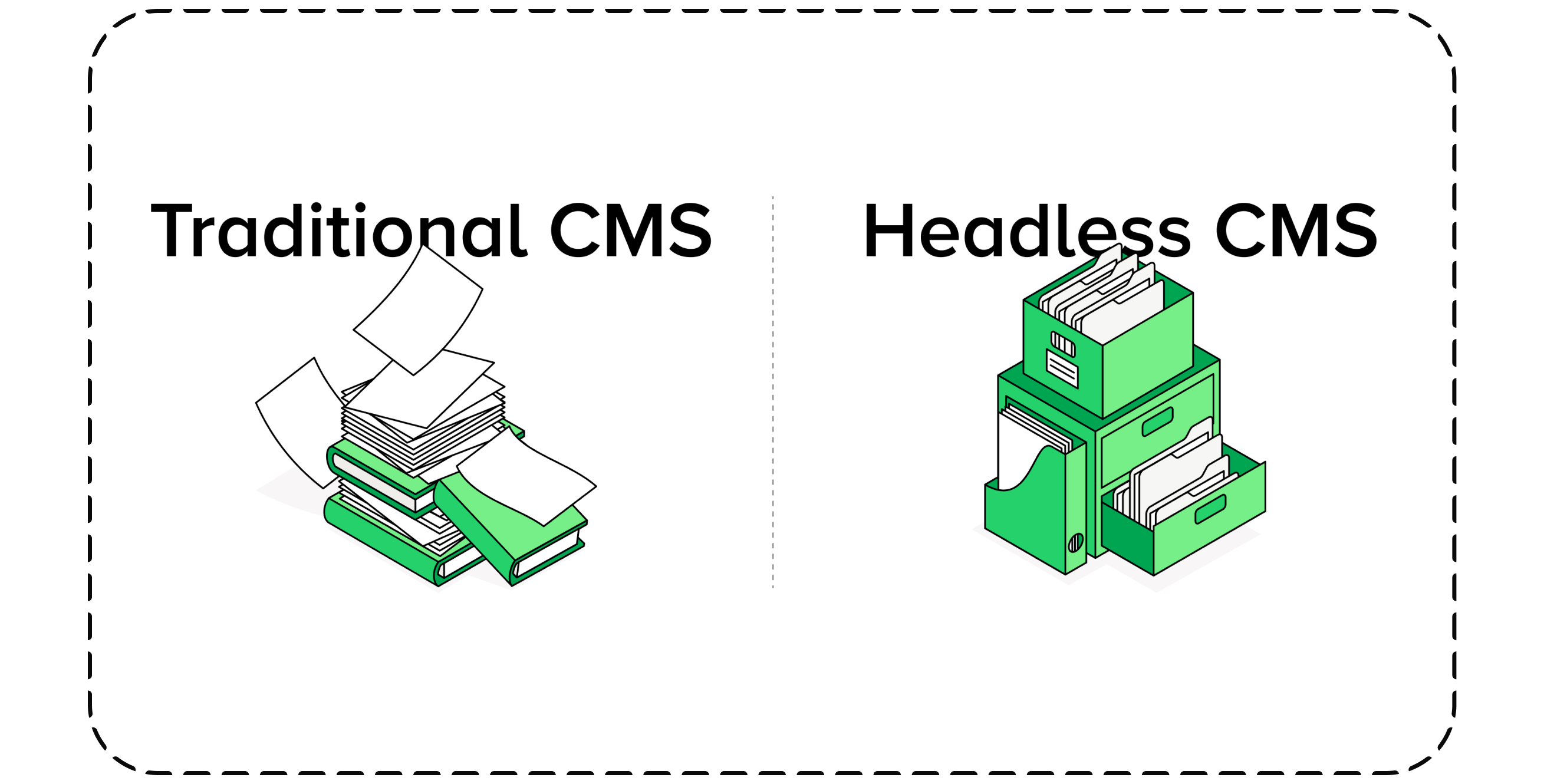 Headless CMS - When it makes sense?