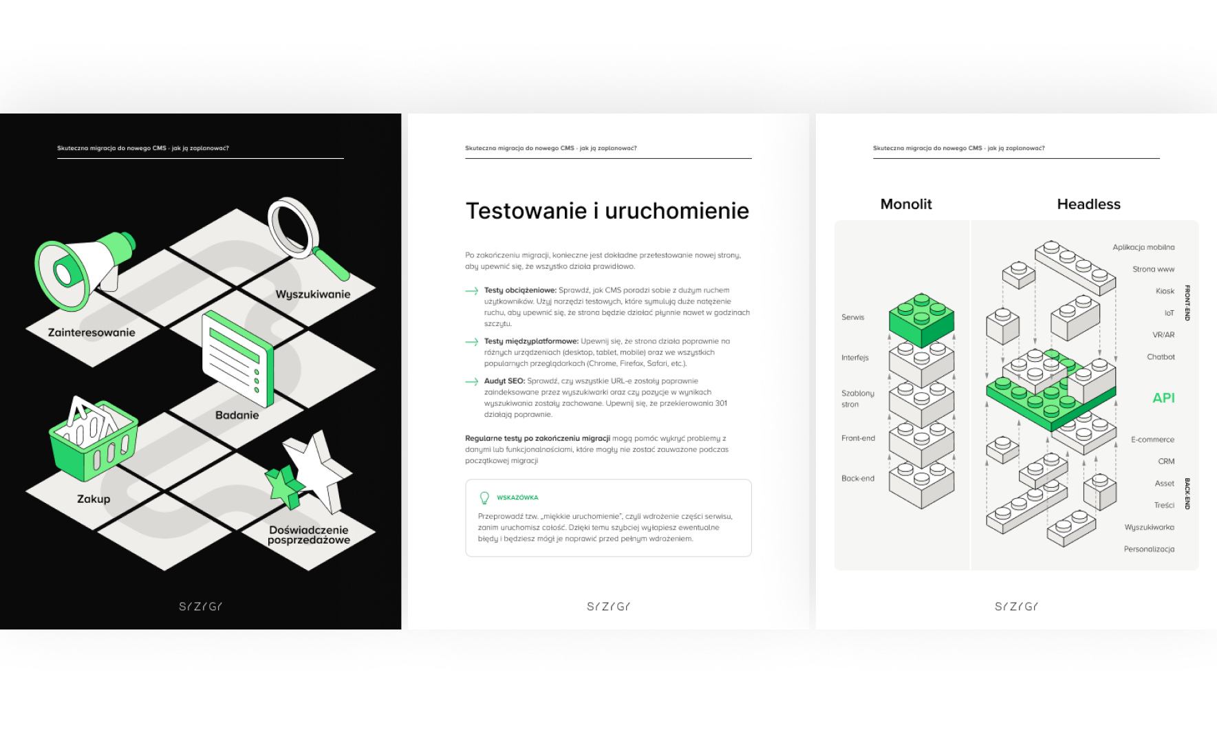 Trzy strony e-booka dotyczące procesu testowania i uruchamiania nowej strony po migracji CMS, z ilustracjami megafonu i koszyka zakupowego, symbolizującymi zainteresowanie i zakupy. Kolejna strona przedstawia porównanie CMS monolit i headless CMS.